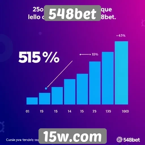 Estatísticas de usuários ativos no 548bet